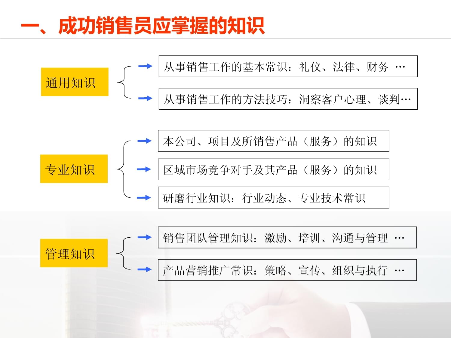 礼润服务，仪赢市场——2022年市场-营销技能系列培训之礼仪服务